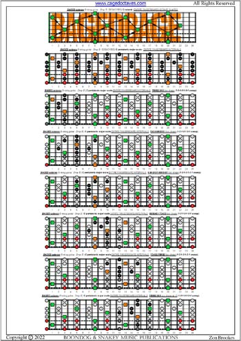 BAGED octaves C pentatonic major scale box shapes (1313131 sweep patterns) : entire fretboard intervals